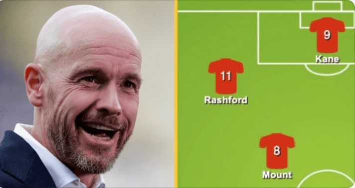 How Man United could line up next season if they land their main transfer targets How Man United could line up next season if they land their main transfer targets