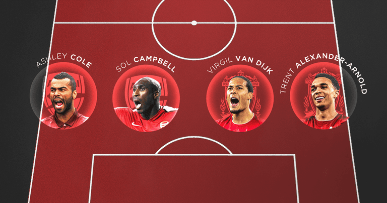 The 100% definitive, completely unarguable Liverpool/Invincibles Combined XI