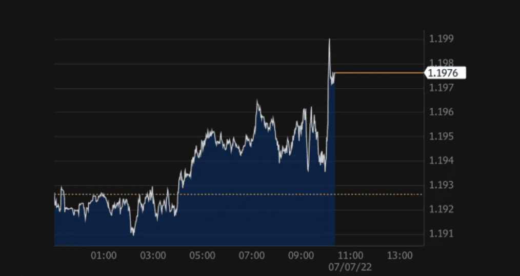 Boris Johnson resignation: Pound starts trading stronger ahead of PM’s resignation