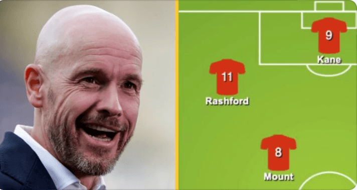 How Man United could line up next season if they land their main transfer targets