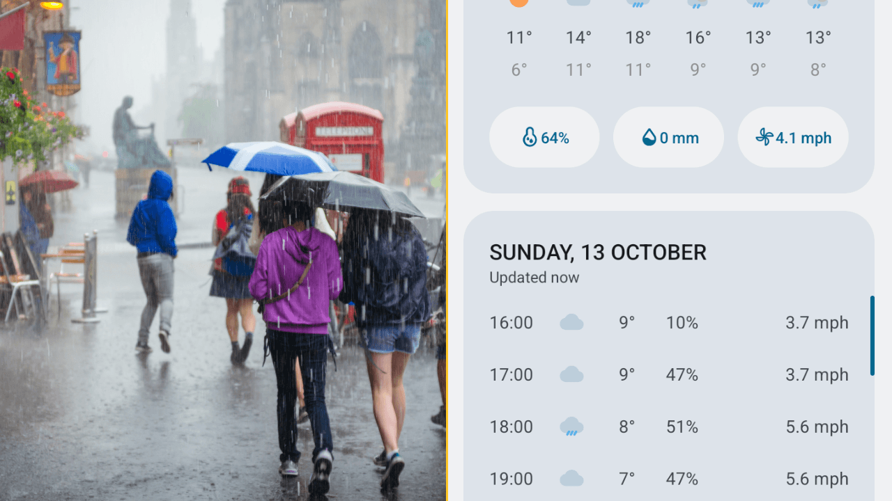People are just realising what percentage of rain really means and it’s not chance of getting wet