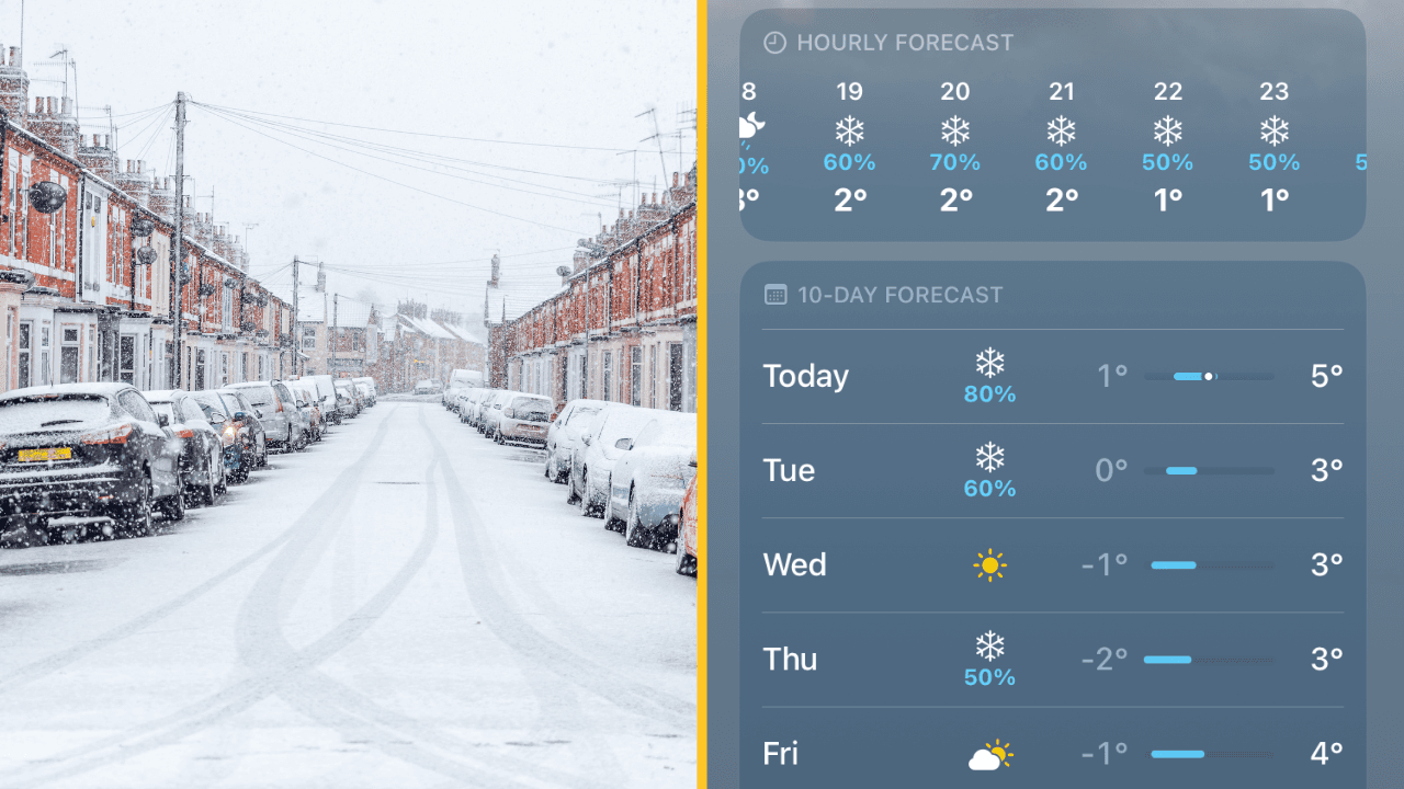 People are just realising what percentage of snow really means