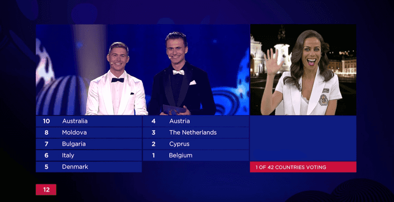 8 insufferable things that always happen during the Eurovision voting segment 8 insufferable things that always happen during the Eurovision voting segment