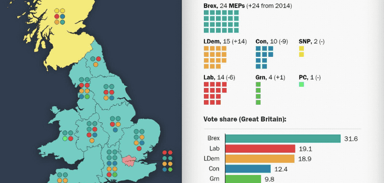 Brexit party forecast to win European Elections as Labour and Conservatives haemorrhage seats Brexit party forecast to win European Elections as Labour and Conservatives haemorrhage seats