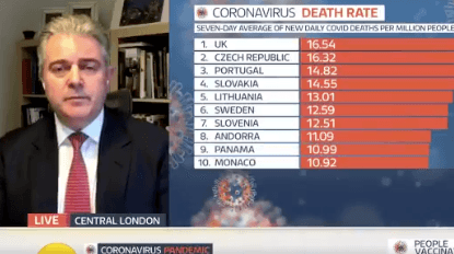Piers Morgan berates Tory MP over UK’s Covid-19 death rate Piers Morgan berates Tory MP over UK’s Covid-19 death rate