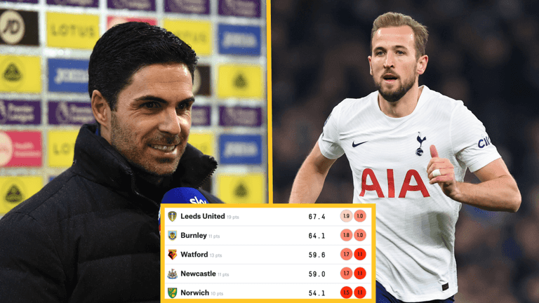 Supercomputer predicts Arsenal to pip Spurs to fourth in 2021/22 season Supercomputer predicts Arsenal to pip Spurs to fourth in 2021/22 season