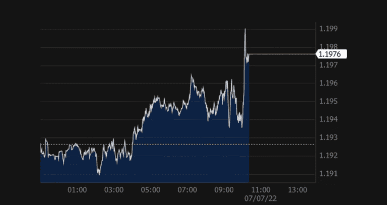 Boris Johnson resignation: Pound starts trading stronger ahead of PM’s resignation Boris Johnson resignation: Pound starts trading stronger ahead of PM’s resignation