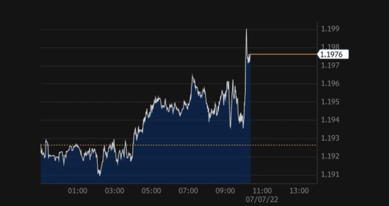 Boris Johnson resignation: Pound starts trading stronger ahead of PM’s resignation Boris Johnson resignation: Pound starts trading stronger ahead of PM’s resignation