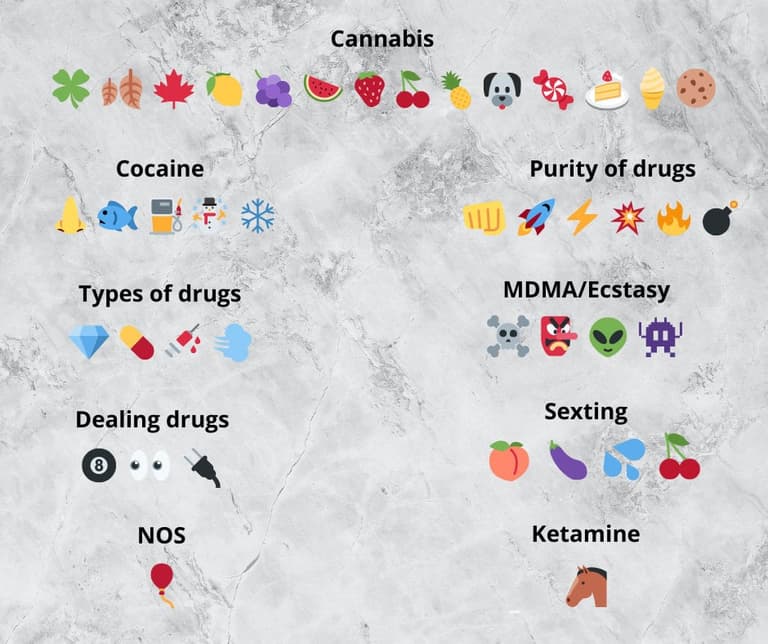 Police publish ‘secret world of emojis’ – including eyes for drug dealers and fish for using cocaine Police publish ‘secret world of emojis’ – including eyes for drug dealers and fish for using cocaine