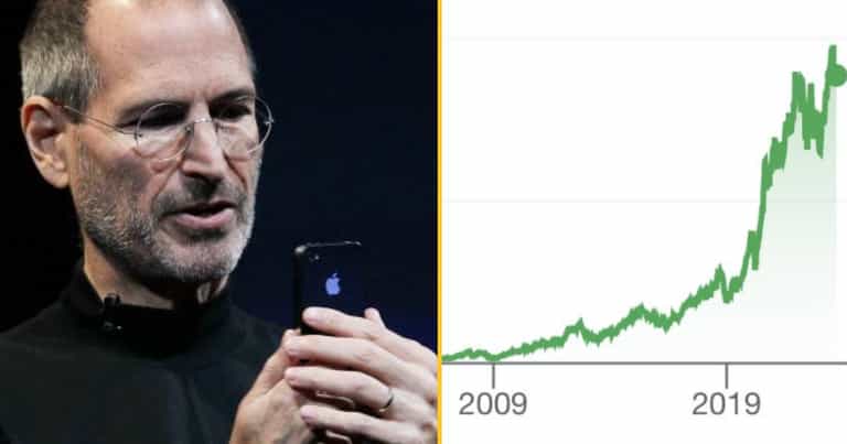 Man works out how much money you’d have made buying Apple shares instead of new iPhones Man works out how much money you’d have made buying Apple shares instead of new iPhones