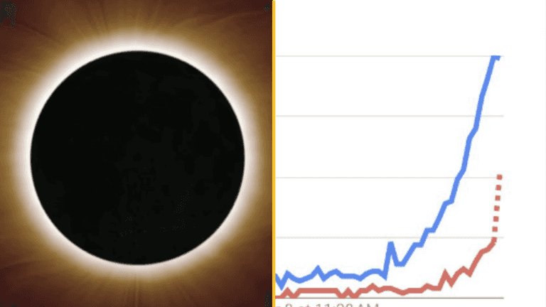 Google searches for ‘eye pain after solar eclipse’ surge after people stare at the Sun Google searches for ‘eye pain after solar eclipse’ surge after people stare at the Sun