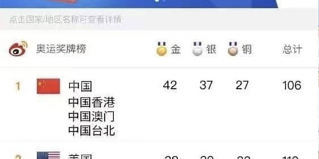 China declares itself Olympic winner after altering win count