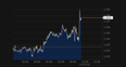 Boris Johnson resignation: Pound starts trading stronger ahead of PM’s resignation