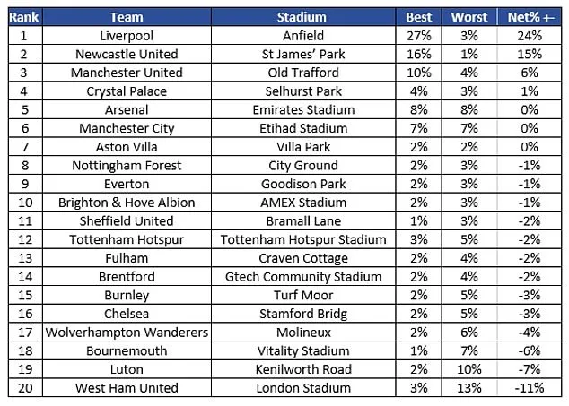 Premier League 