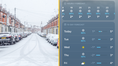 People are just realising what percentage of snow really means